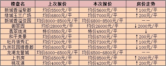 常州二手房最新价格概览