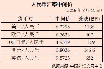 中国人民银行最新汇率，影响、分析与未来展望