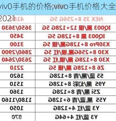 Viv最新款手机及价格表，科技与时尚的巅峰融合