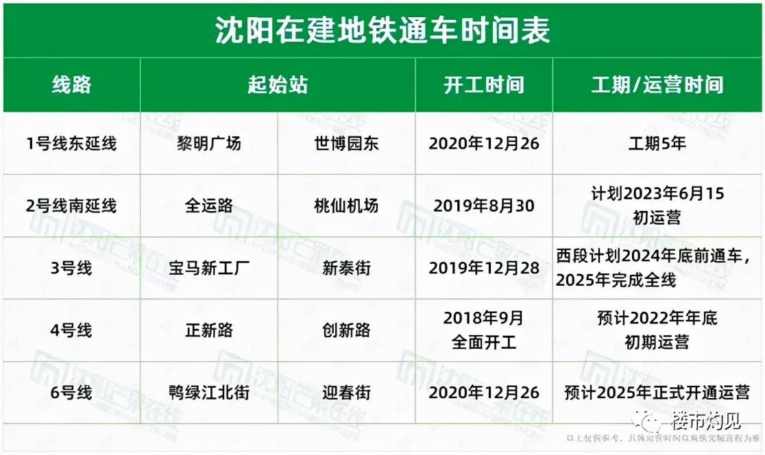 沈阳地铁6号线最新进展报告概览