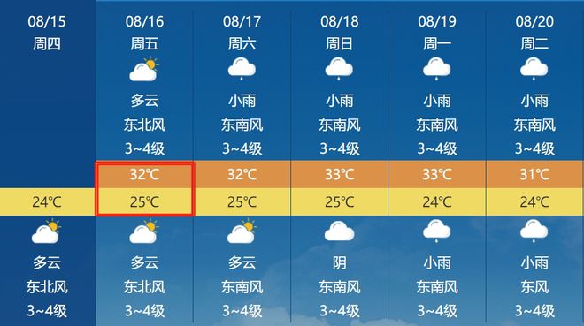 蒙城未来15天天气预报最新消息