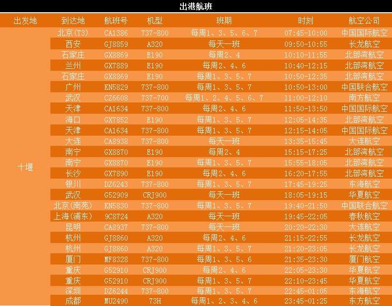 十堰飞机场最新航班时刻表全面解析