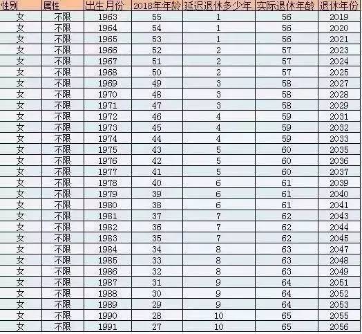 辽宁省延迟退休政策最新动态解读