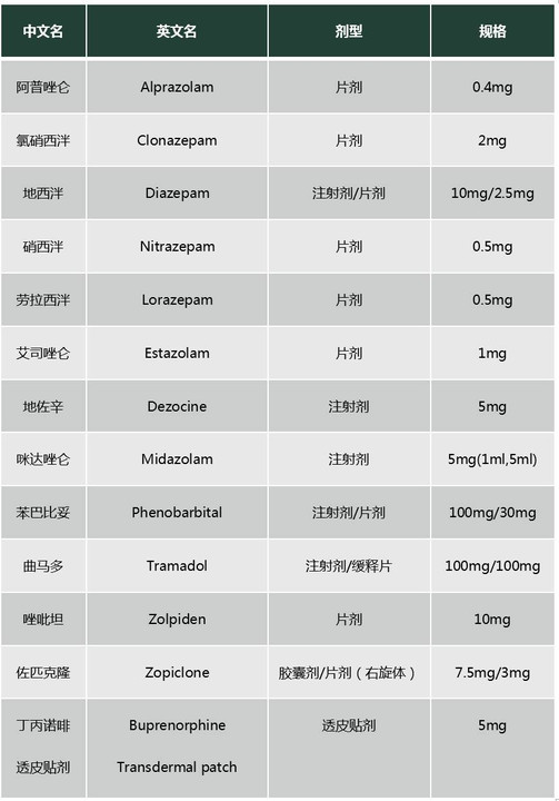 最新第二类精神药品目录深度解析