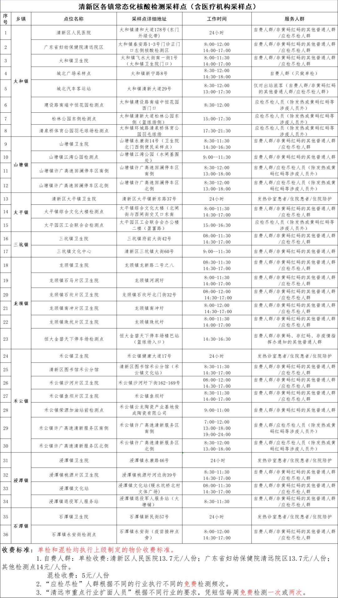 疫情最新动态及影响分析概述