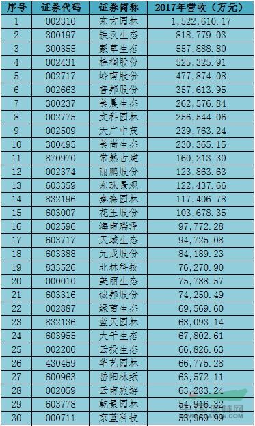 热门领域最新动态与趋势排行榜探索