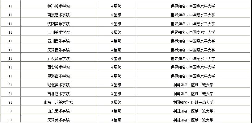 全球各领域顶尖排名最新盘点