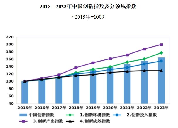 全球最新数据揭示的发展趋势与机遇挑战展望