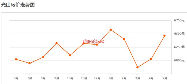 光山房价动态更新，市场趋势分析与购房指南