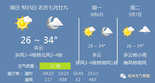 最新天气状况及其对生活与出行的影响