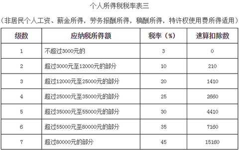 最新个人所得税改革，影响及应对策略详解