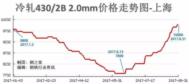 最新钢材市场行情分析与价格走势预测