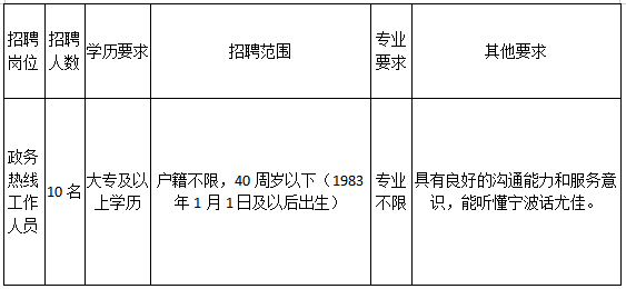 宁波鄞州区招聘动态更新与人才市场分析