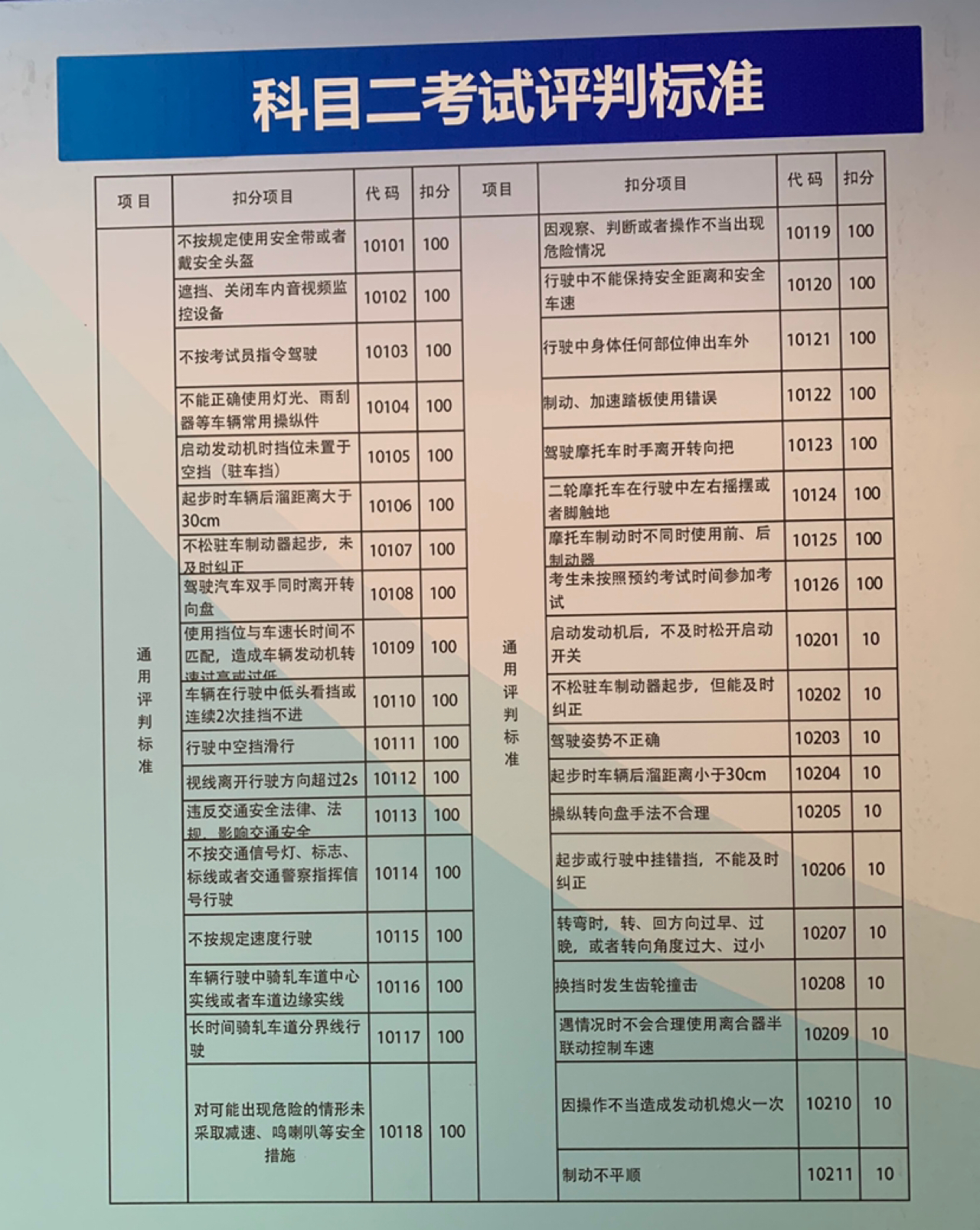 科目二最新考试标准详解