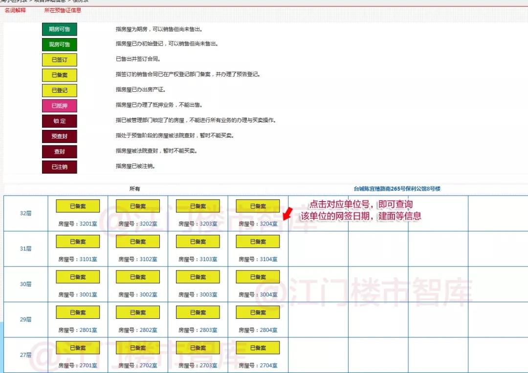 台山最新楼盘售价一览