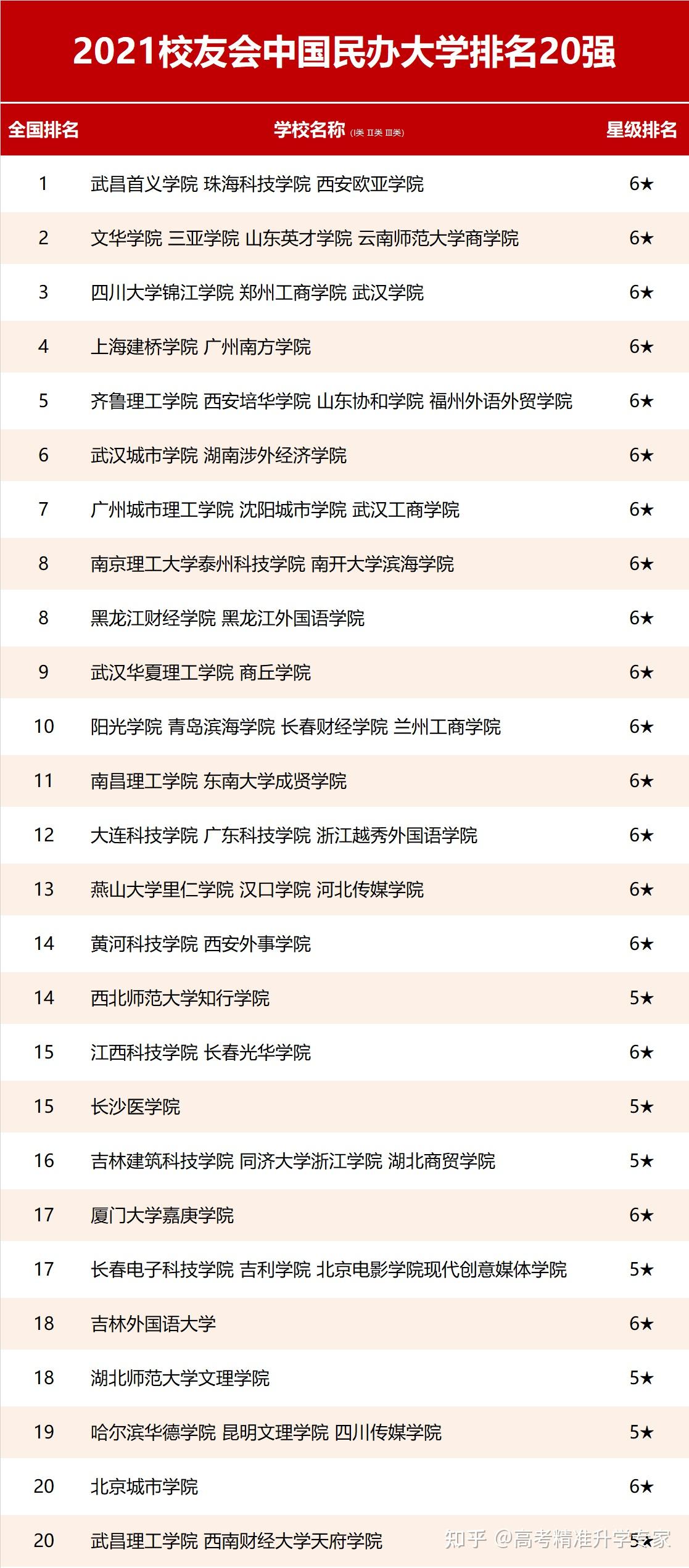 校友会排名下的高校竞争与未来展望分析