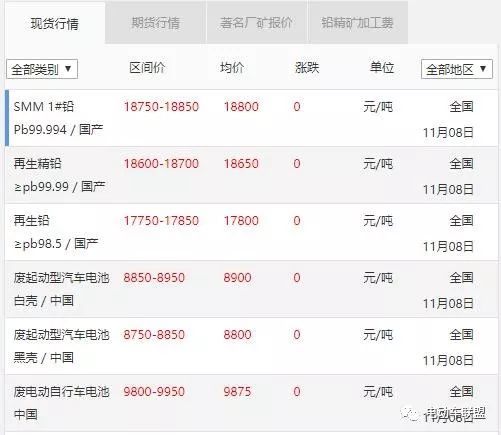 上海铅价格最新行情深度解析