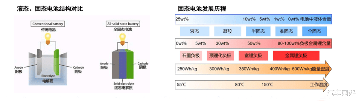 固态电池技术突破，开启新能源存储新篇章