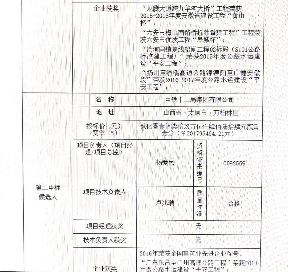 二十冶最新中标公告，展现企业实力，展望未来发展