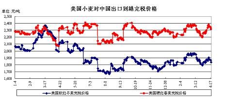 最新小麦期货行情分析与走势预测