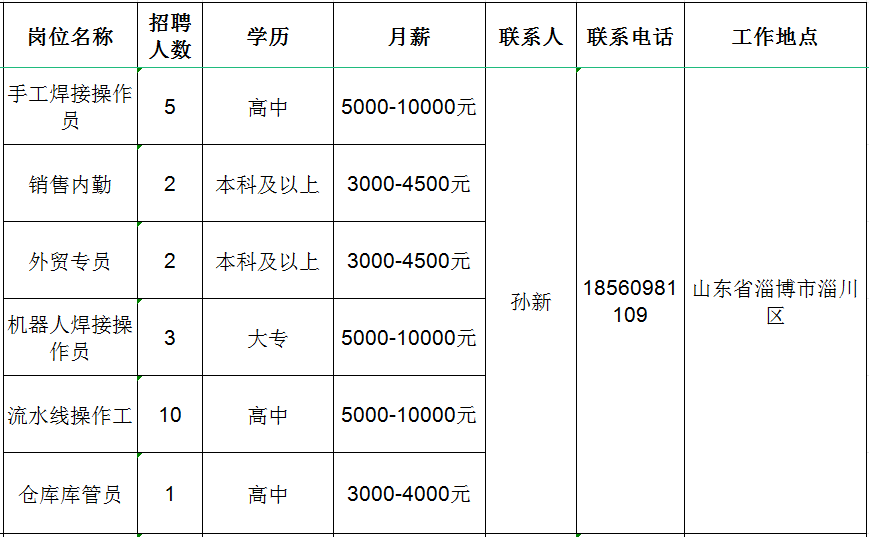 淄川今日招工最新动态速递