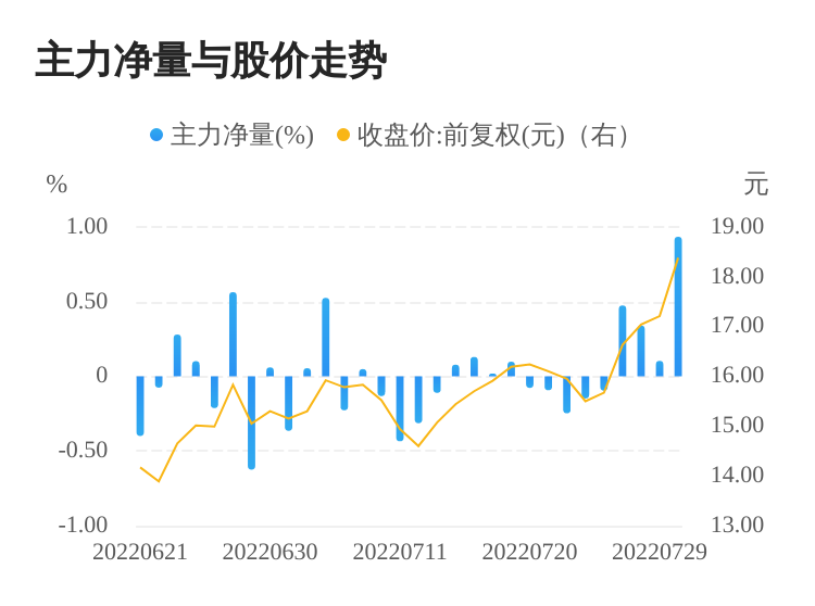 最新消息解析，关于代码002622的全面解读