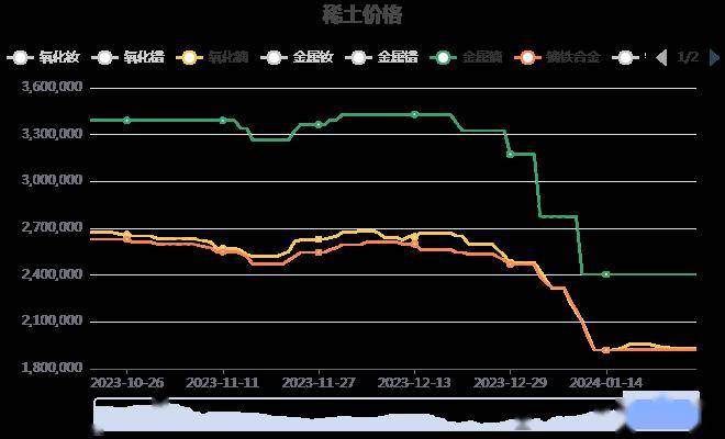 上海稀土今日价格一览