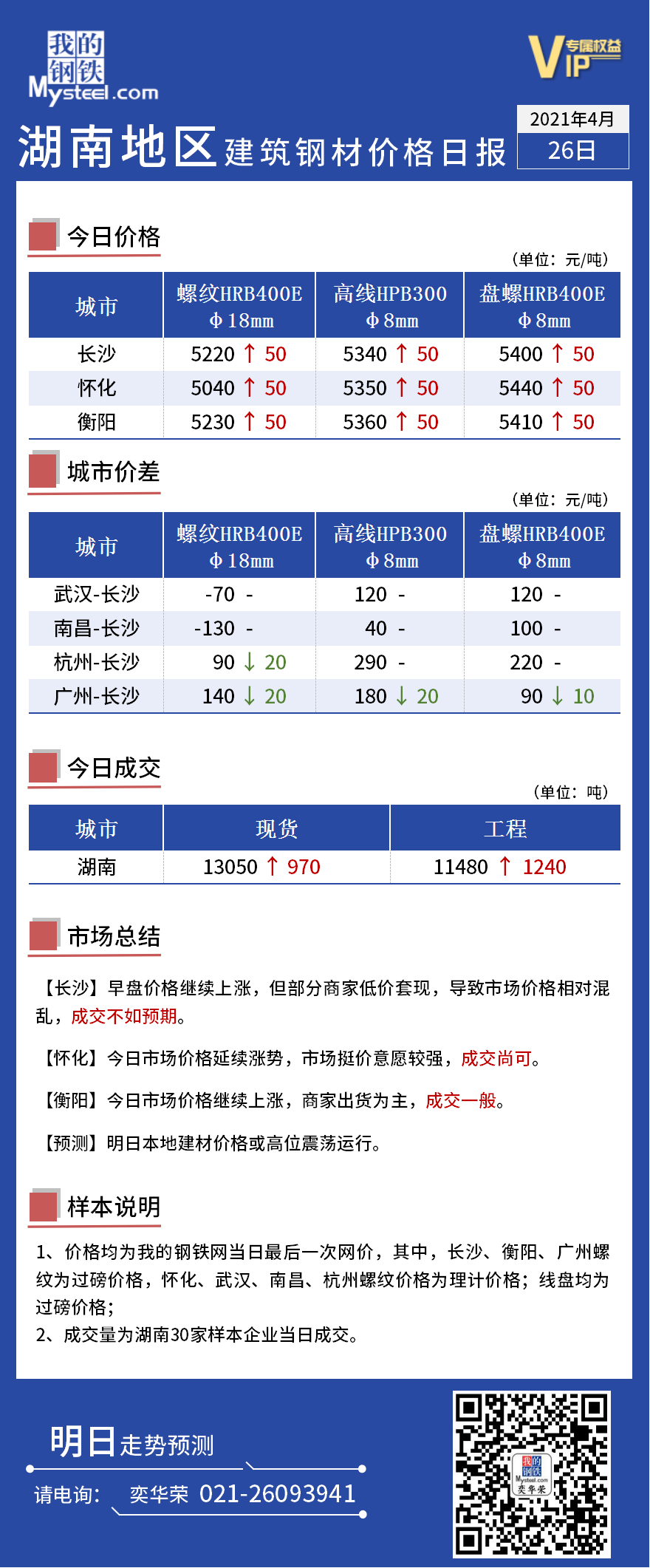 今日建筑钢材价格走势分析，最新价格及市场预测