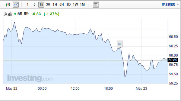 国际原油走势最新分析与展望