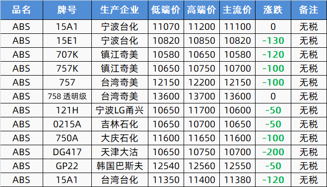 生意社PET最新价格动态及趋势分析