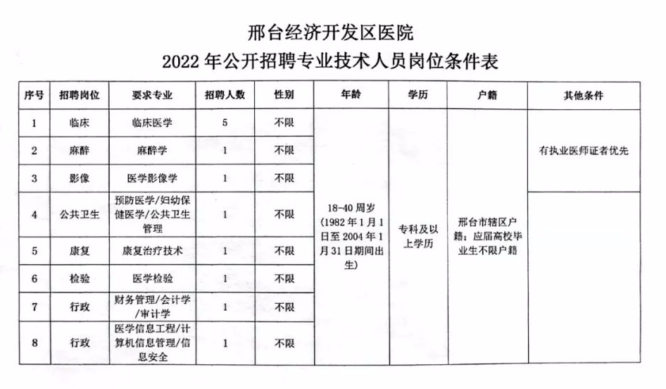 邢台最新招聘信息动态，共创未来职业机遇