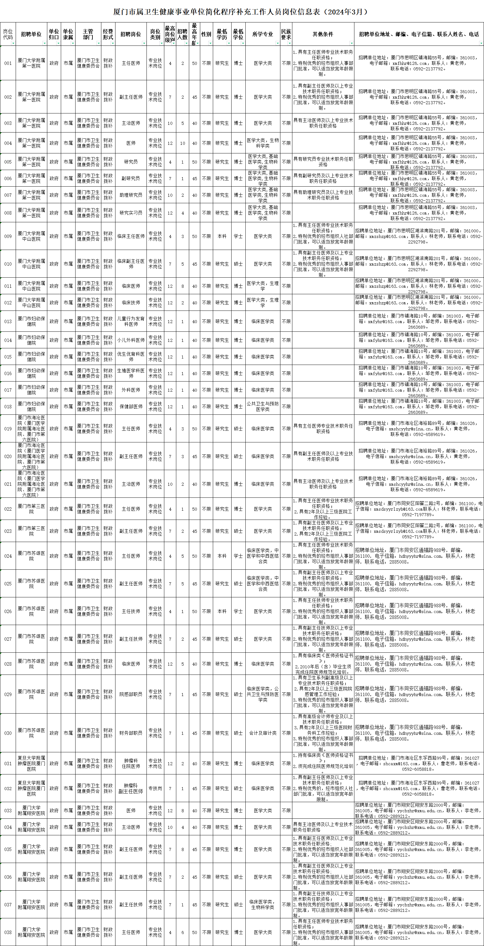 厦门同安护士招聘动态与行业展望