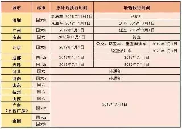 国六新标准深度解析，影响与未来展望