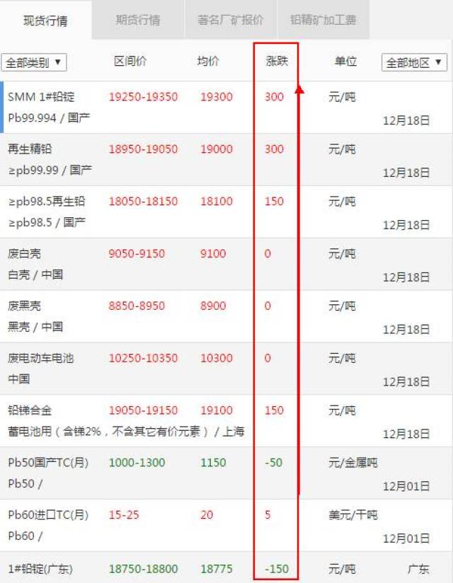 铅价格最新行情分析与趋势预测