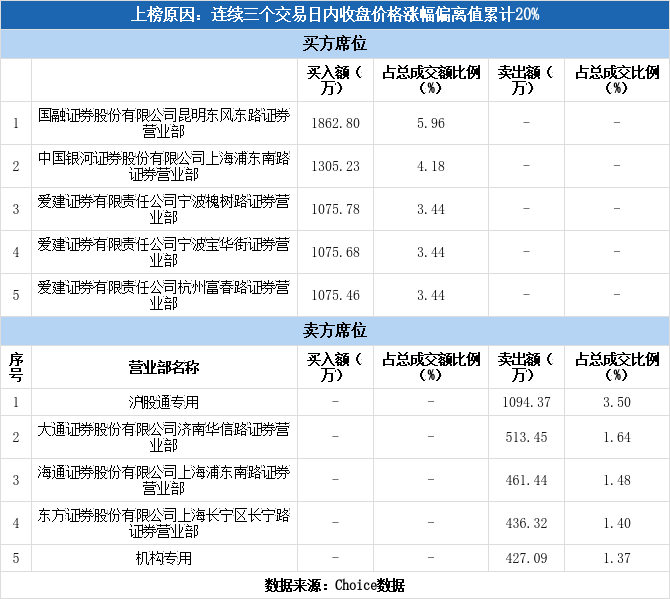 豫园股份最新动态全面解读