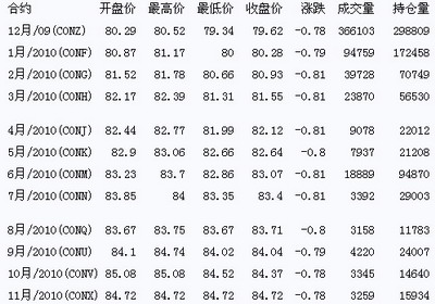 今日国际原油最新价格行情与影响因素深度解析