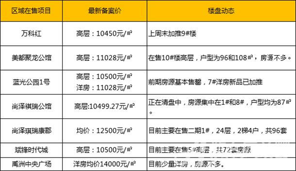 合肥肥东最新房价走势分析