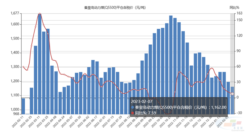 煤炭价格走势最新分析与未来展望