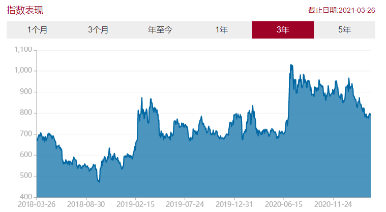 券商板块最新消息深度解读与分析