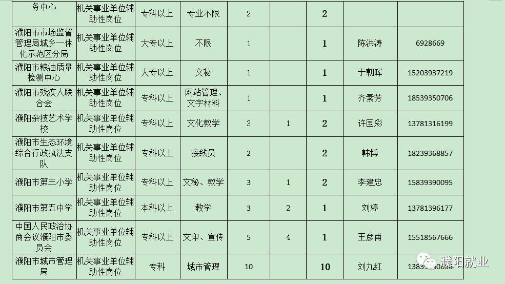 濮阳最新招聘信息汇总