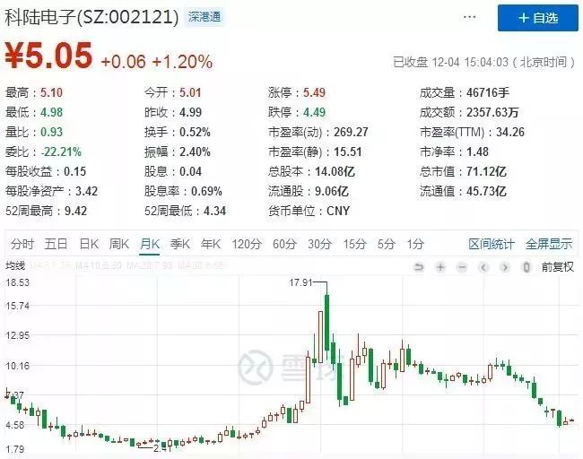 科陆电子深度解析，行业前景、财务状况与投资建议的股评报告