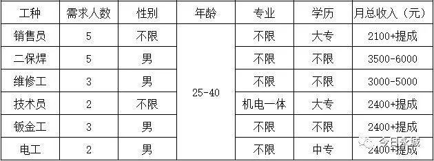 永城最新招聘信息汇总