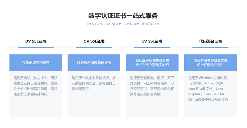 数字认证最新动态，引领数字化转型的安全保障之路