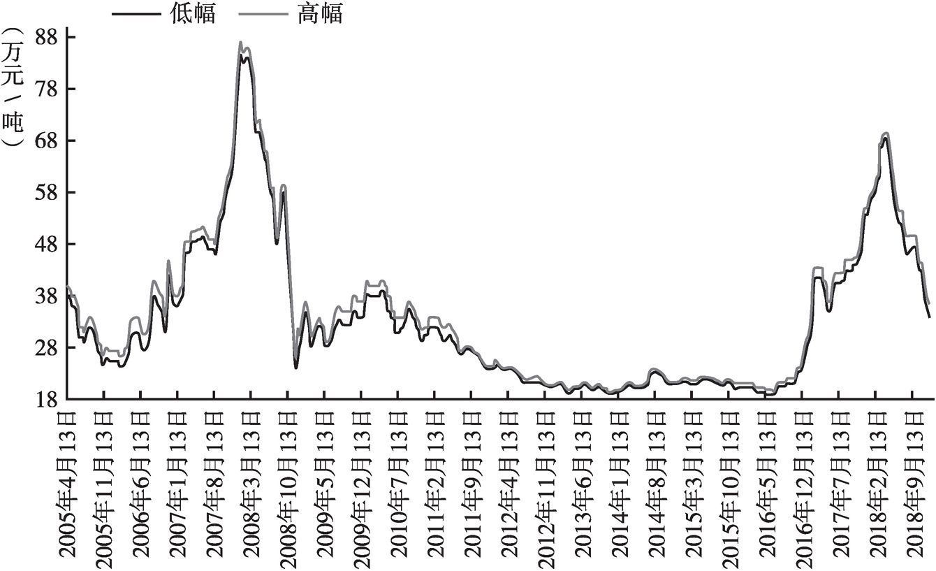 钴价格动态，市场走势、影响因素与前景展望最新消息返回搜狐查看更多