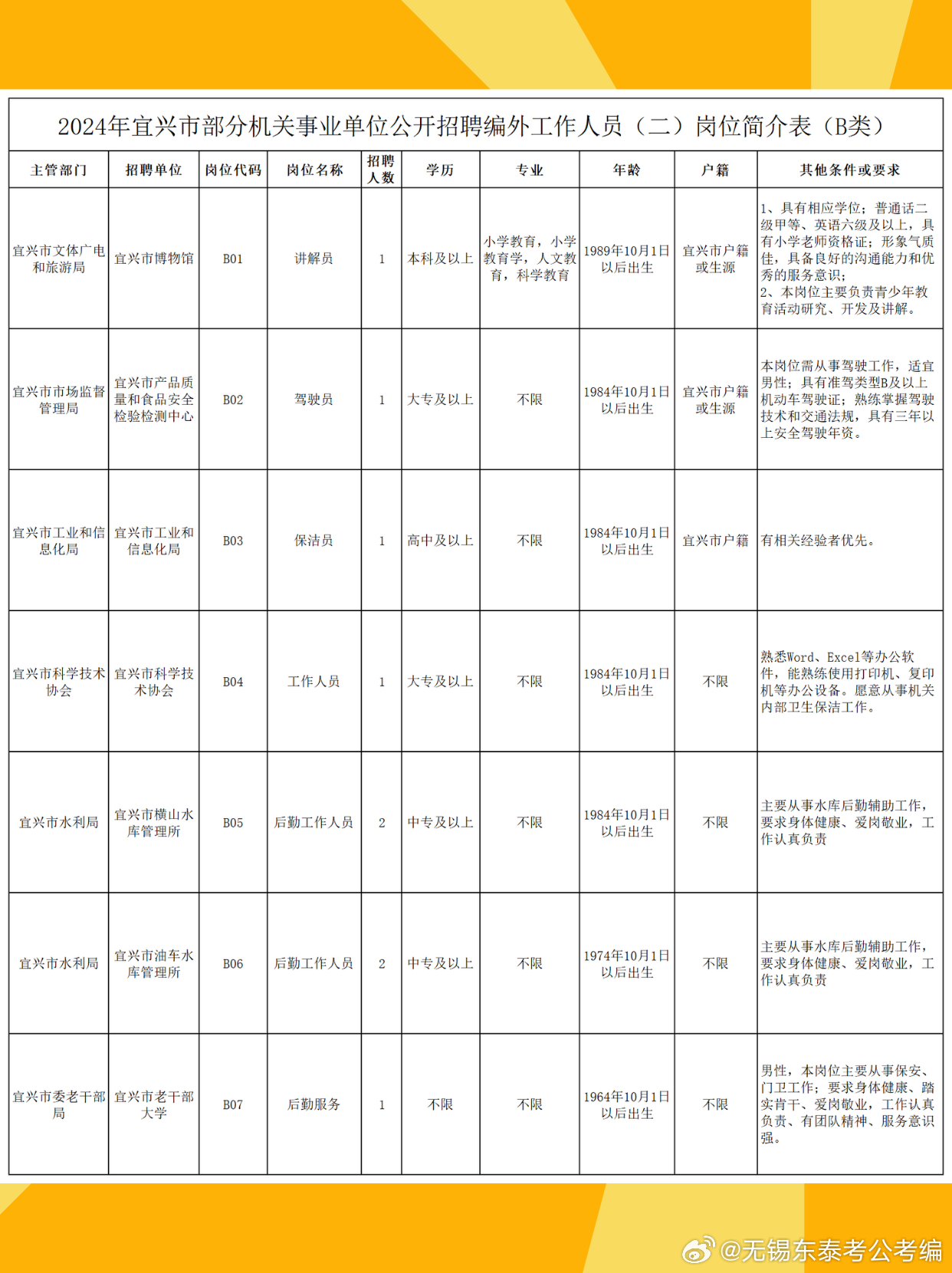 宜兴司机最新招聘信息与行业洞察速递