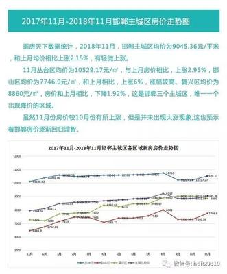 邯郸各小区最新房价概览