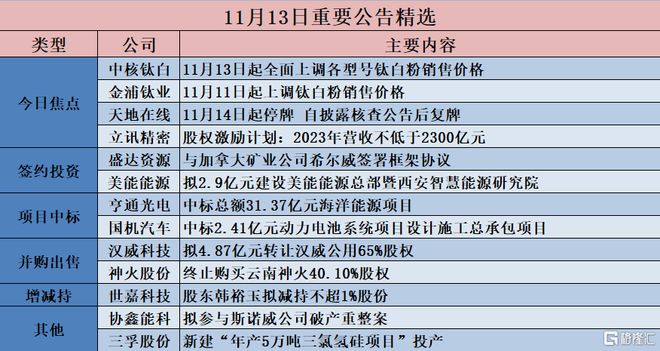 中核钛白引领行业变革，推动可持续发展新公告发布