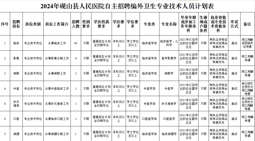 文山医院最新招聘信息详解及解读