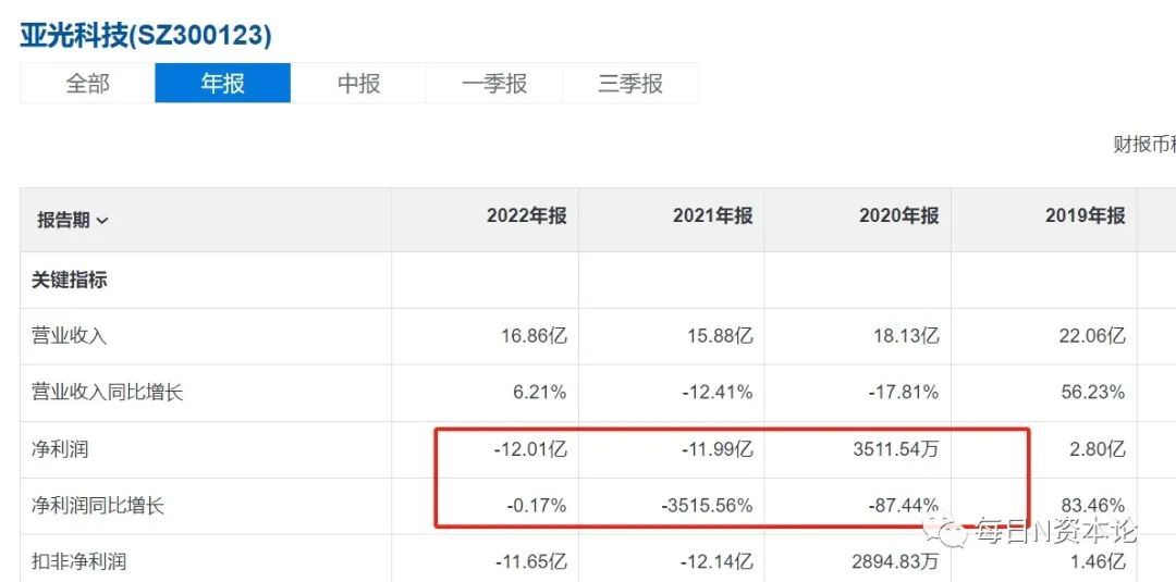 成都亚光电子迈向新时代，科技创新与产业突破的最新动态