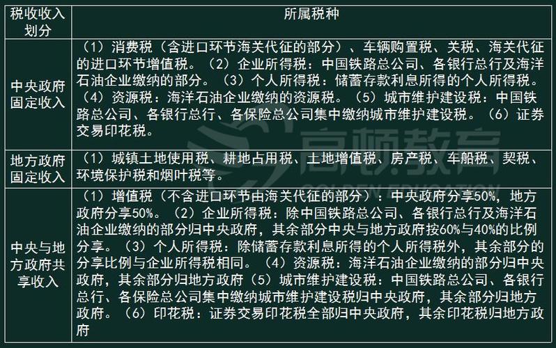 最新税种入库预算级次解析及探讨